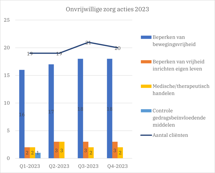 Omschrijving van afbeelding(nog in te vullen)